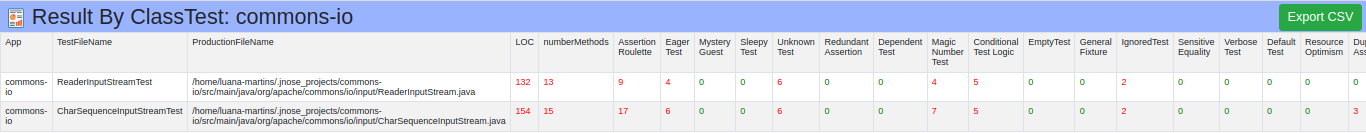 Result of the execution By TestClass