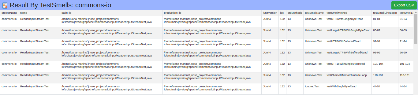 Result of the execution By TestSmell